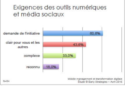 Outils numérique et Media sociaux.jpg