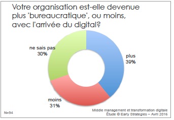 Organisation Bureaucratique digital.jpg