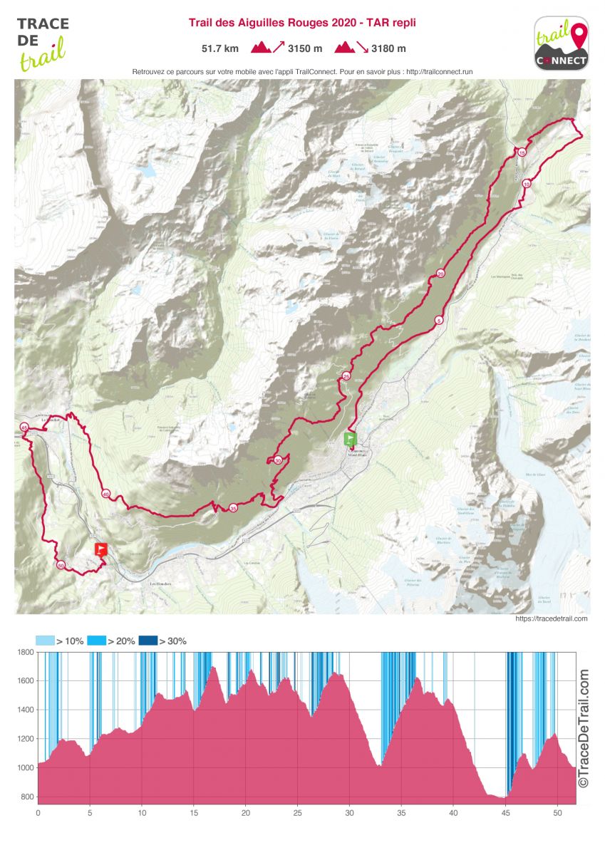 Trail des Aiguilles Rouges 2020 - TAR repli(.jpg