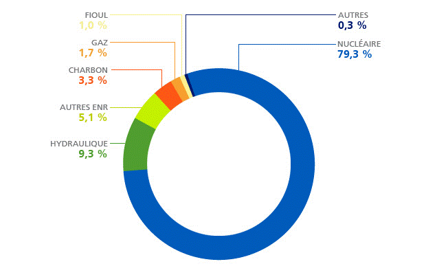 origine elec.gif