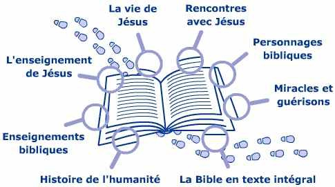 parcours-biblique.jpg