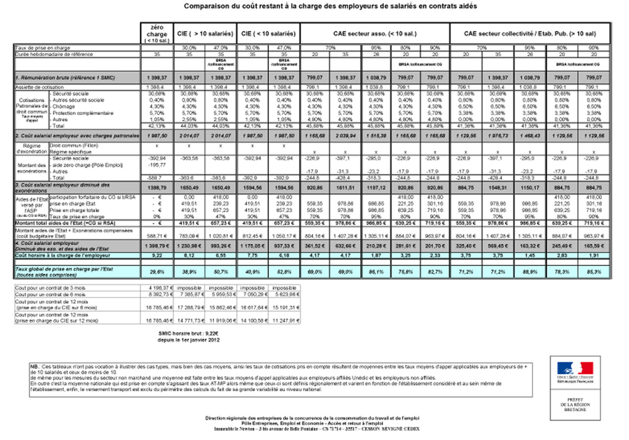 synthese-cout-employeur-fevrier_2012 (1).jpg