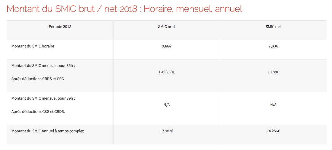 Smic 2018