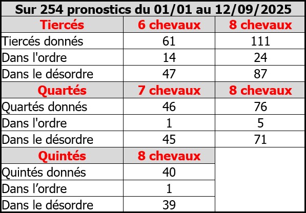 Stats pronos.jpg