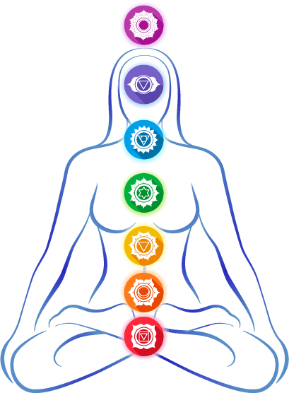 CORPS-7-CHAKRAS.jpg