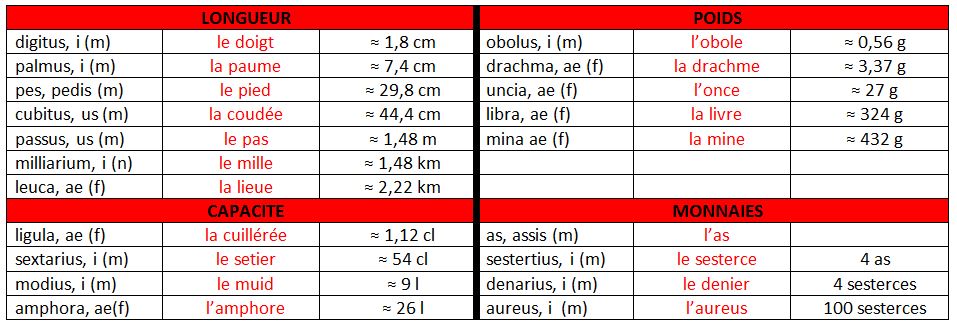 Les unités de mesure.JPG