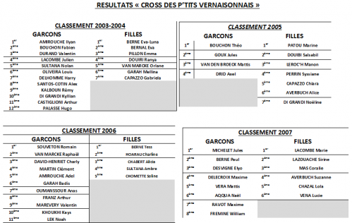 resultats cross 2015(1).png