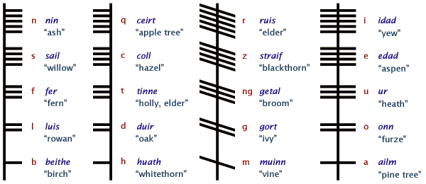 Ogham1a.gif