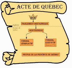 acte de québec.jpg