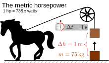 watt cheval.png