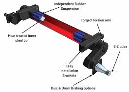 suspension à torsion-2.jpg