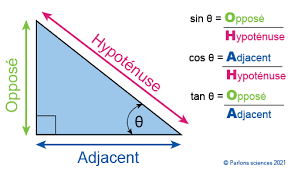 trigonometrie.png