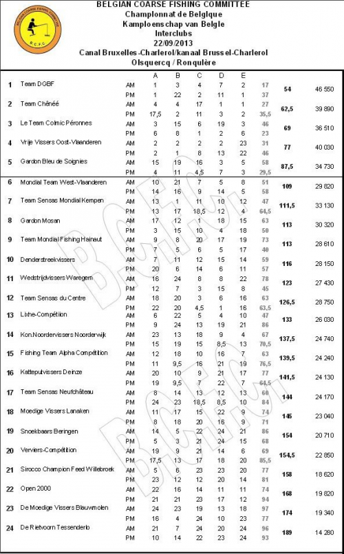 Classement Interclub.png