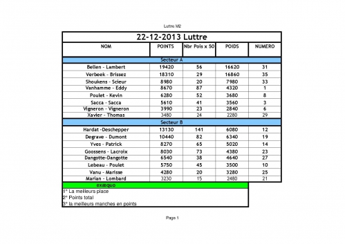 classement challenge luttre M2.jpg