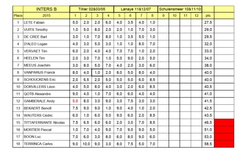 Inters b 11-12 Juillet 2015.jpg