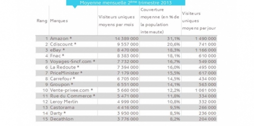 Top 15 sites Ecommerce Sept 2013.jpg
