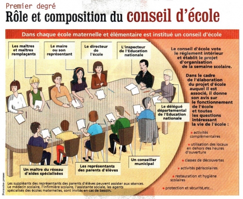 composition_conseil_ecole.jpg