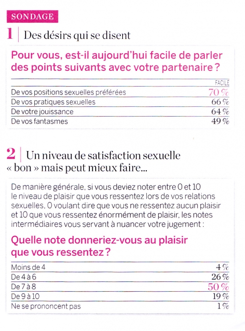 article sexe sondage-1.jpg