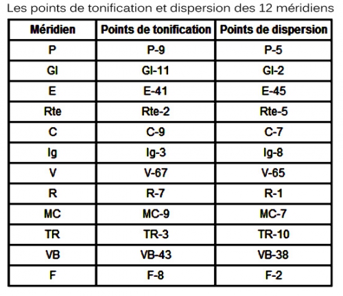 points tnifi et dispersion-1.jpg