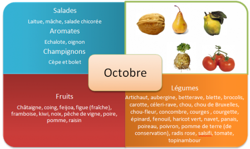 fruits-et-legumes-automne-octobre.png