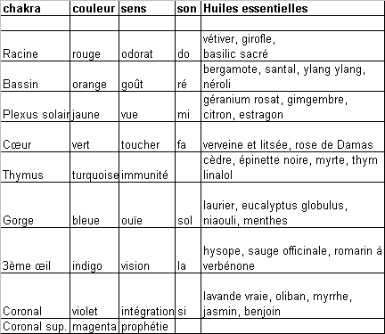 tableau-chakras.gif