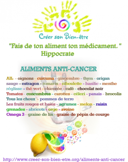 Aliments anti-cancer.jpg