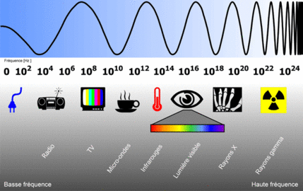 ondes-electromagnetiques2.gif