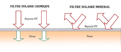 filtres solaires.jpg