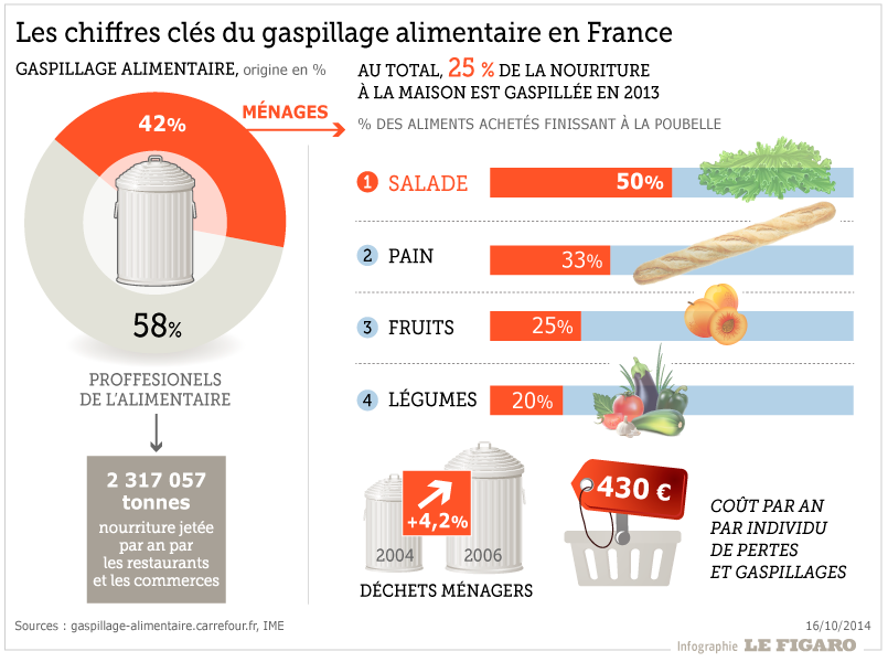 201442_gaspillage_alimentaire.png