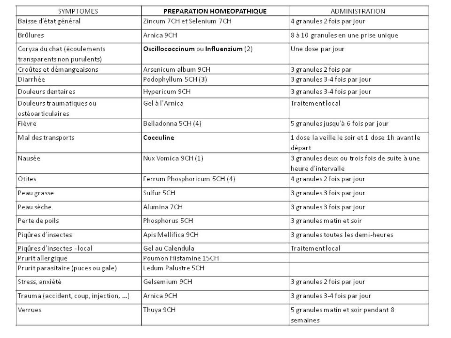 fiche homéopathie.jpg