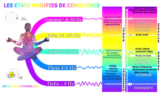 Les états modifiés de conscience pt.jpg