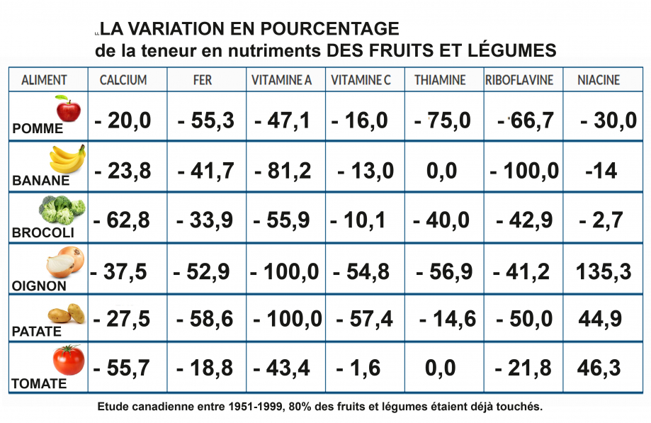 teneur nutriments fruits et légumes.jpg