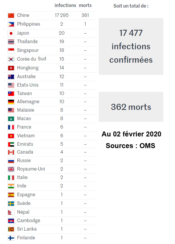0-chiffres virus fev 2020.jpg