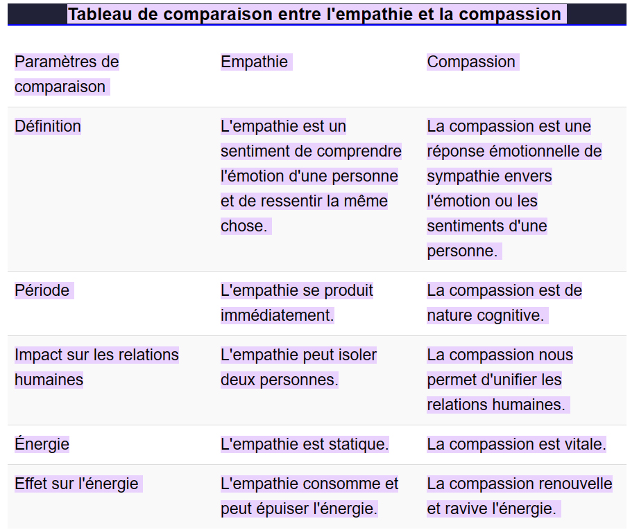 empathie et compassion.jpg