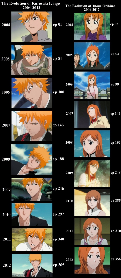 ichihime_evolution_by_bleach_fairy-d4vp4w2.jpg