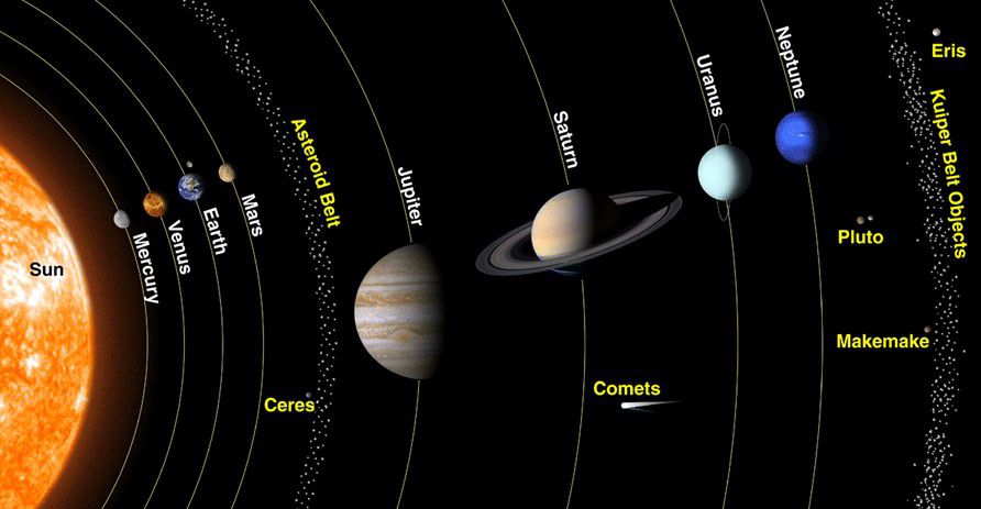 planetes-systeme-solaire_avec Eris.jpg