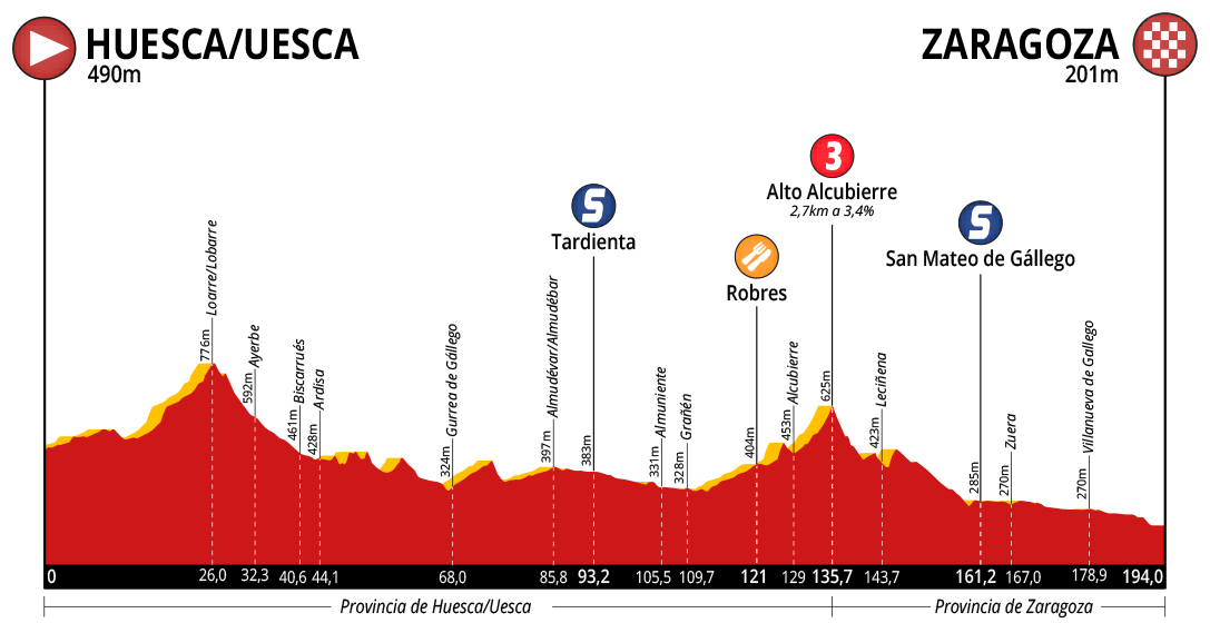 Vuelta-Aragon-2018-Profile-Stage-2.png