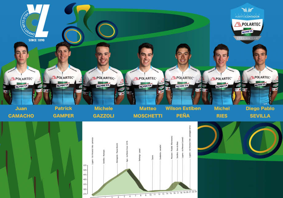 Gran Premio Lugano 2018.jpg