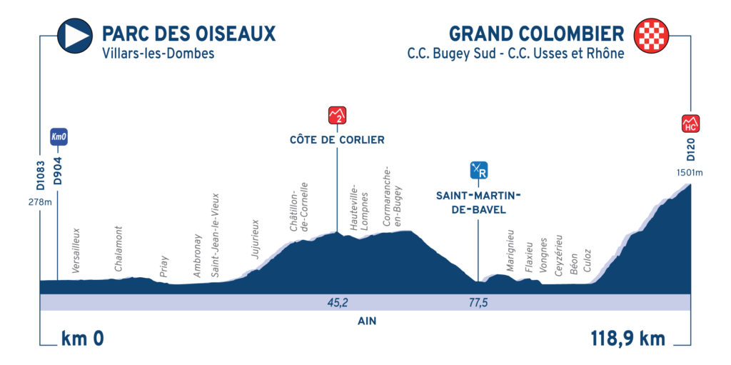 Profil-E3-Tour-de-lAin-Pro.jpg