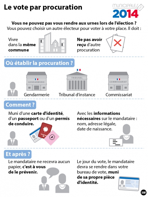 vote par procuration.jpg