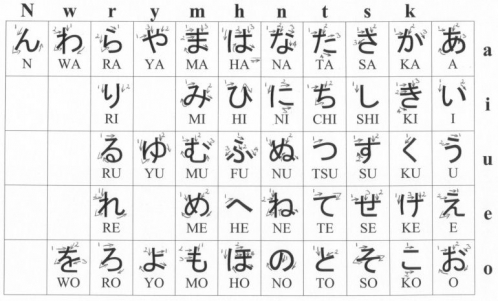 Table_hiragana.jpg