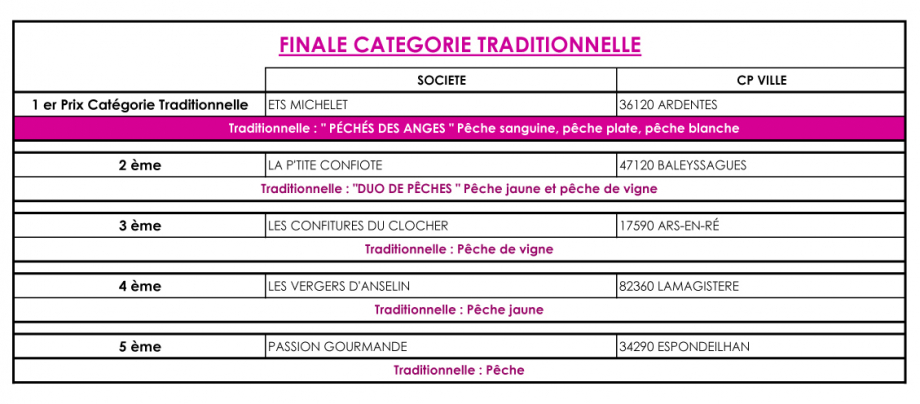 finalistes traditionnelle.jpg