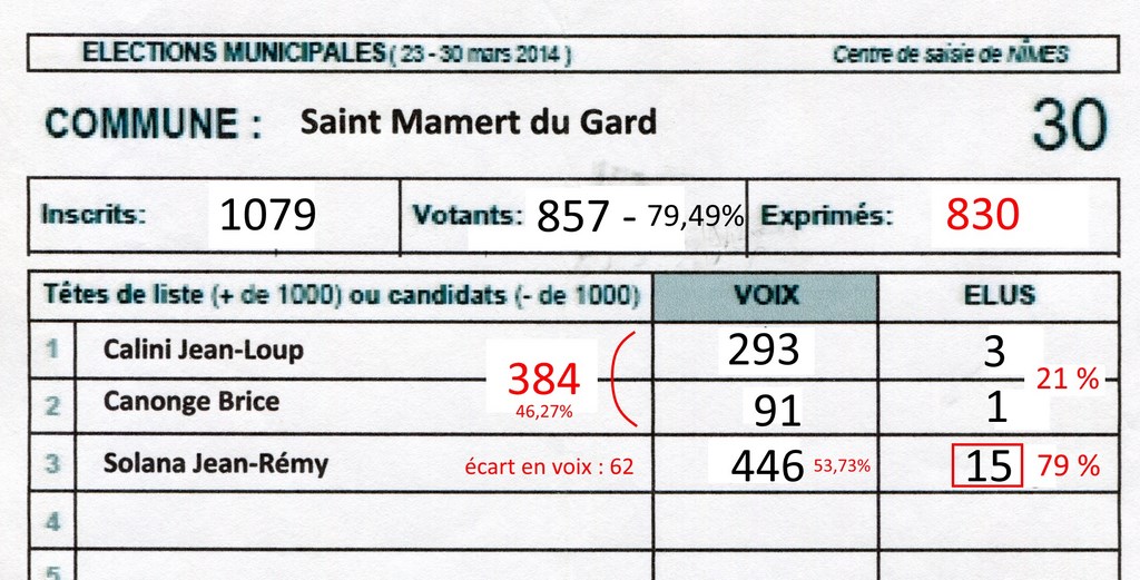 Elections 2014 résultats annotés [1024x768].jpg
