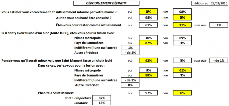 résultats définitifs.png