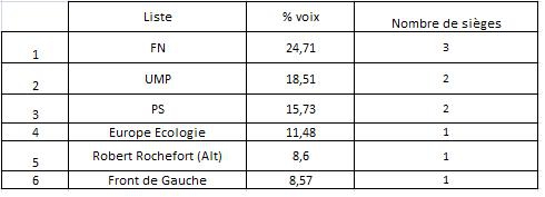 Sud ouest.jpg