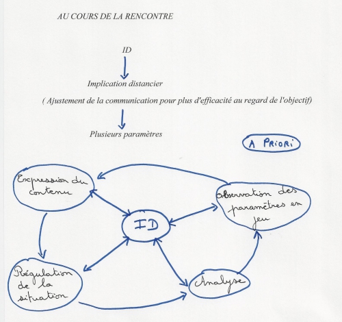 IV) Au cours de la rencontre scan.jpg