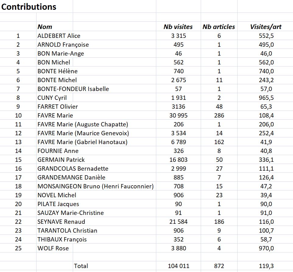 Articles STAT 2019 Blog Image 1 Contributions.JPG