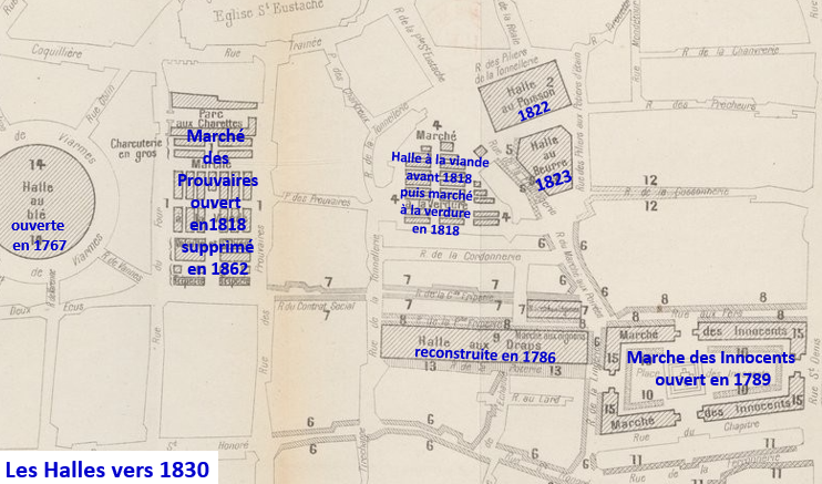 Les_Halles_vers_1830