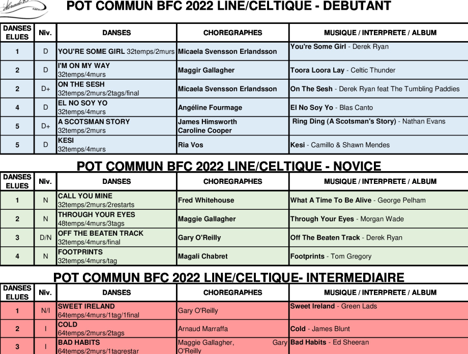 PC-BFC-2022-2023-LINE-CELTICok