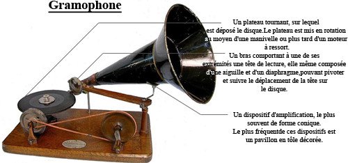 Gramophone.png
